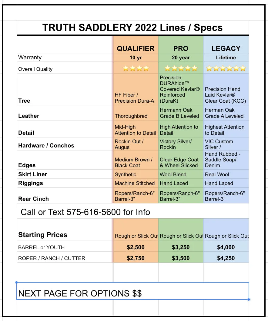 $500 DOWN - Custom Saddle Payment Option