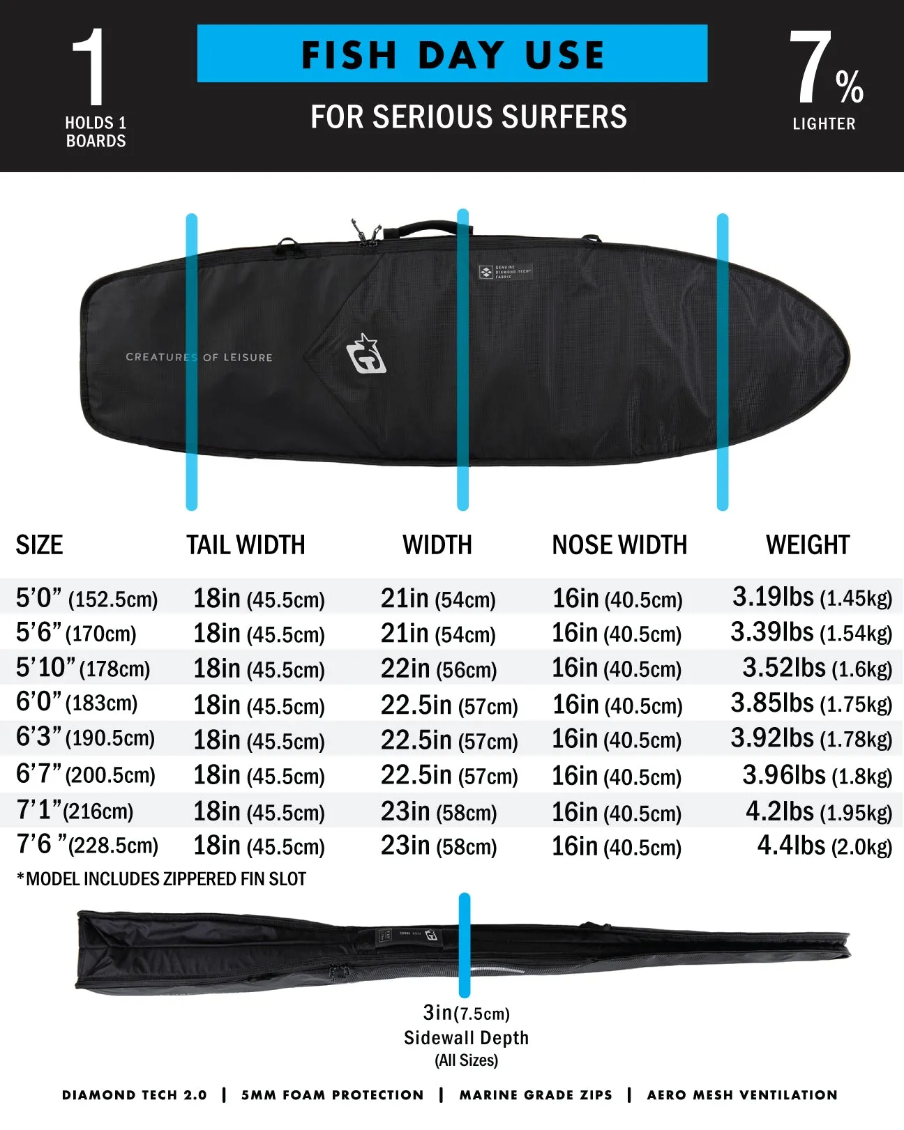Fish Day Use DT2.0 | Midnight Slate