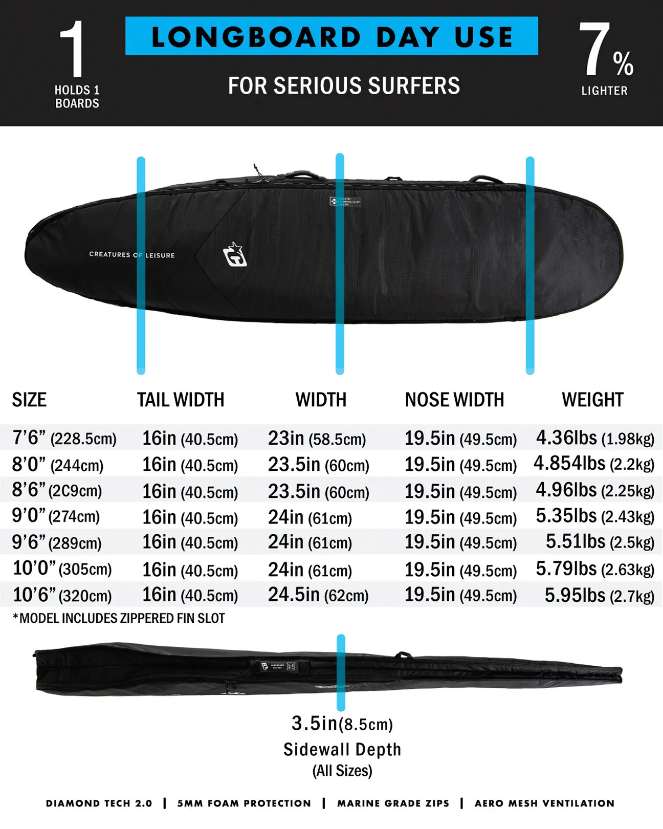 Longboard Day Use DT2.0 | Black