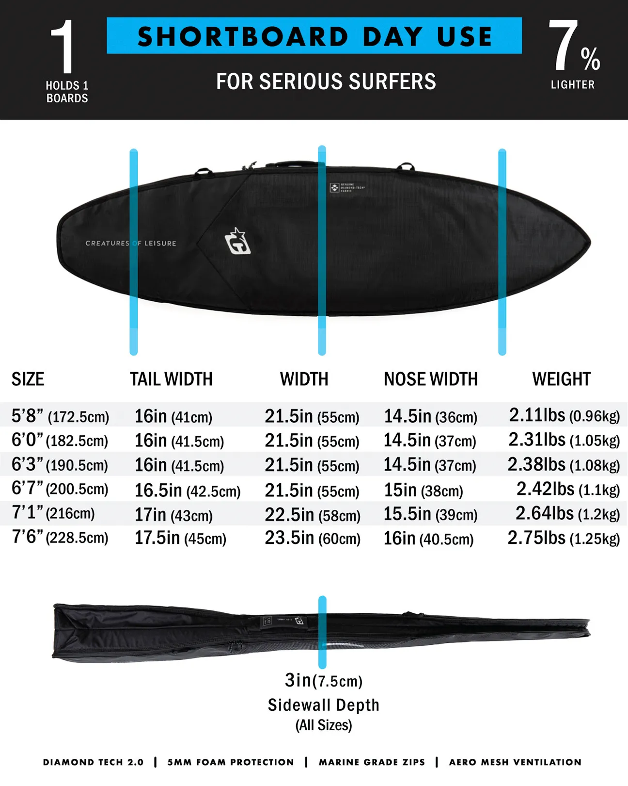 Shortboard Day Use DT2.0 | Carbon Titanium